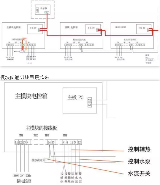 格力模块机如何规范安装?