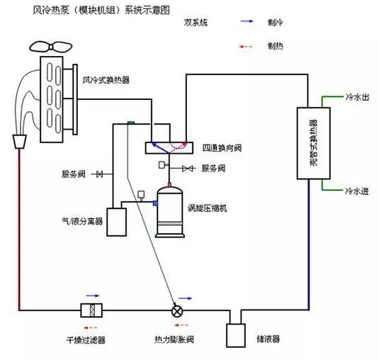 模块机空调管道安装图图片