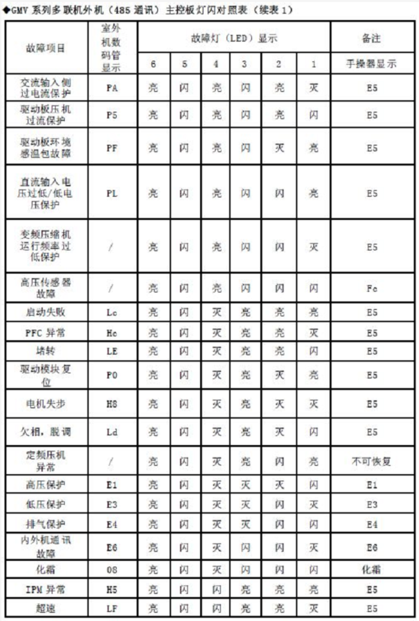 格力内机拨码对照图图片